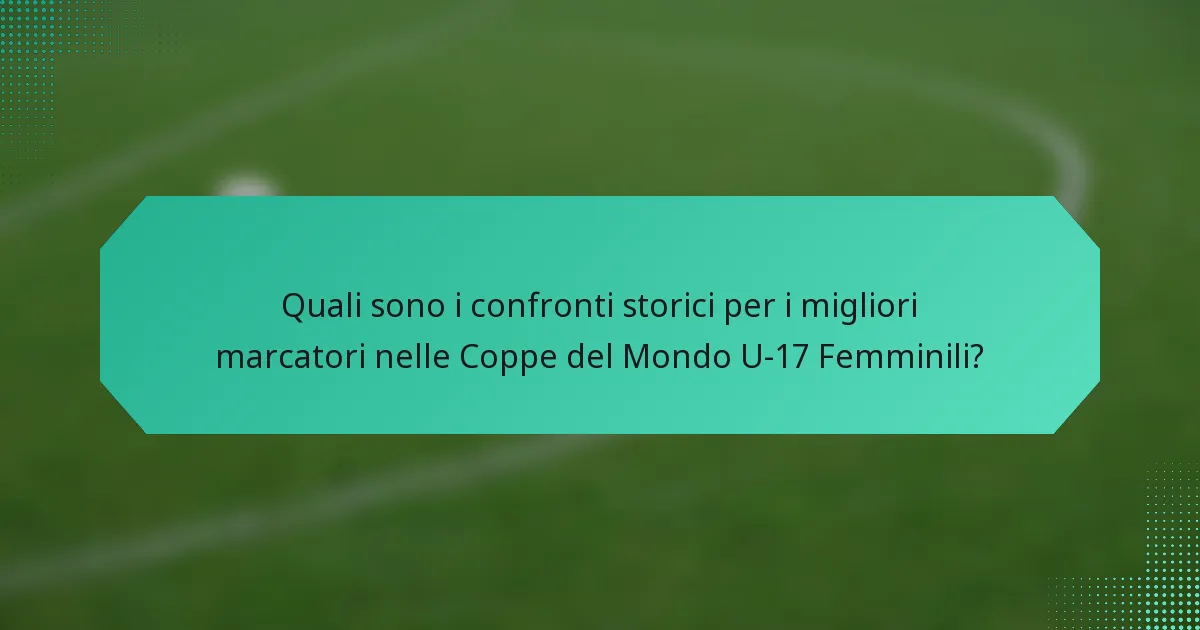 Quali sono i confronti storici per i migliori marcatori nelle Coppe del Mondo U-17 Femminili?